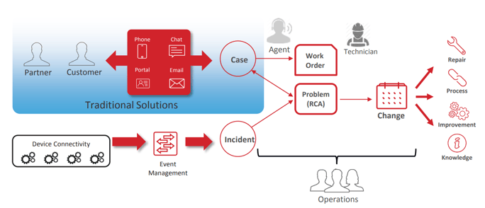 servicenow fulfillment group vs assignment group